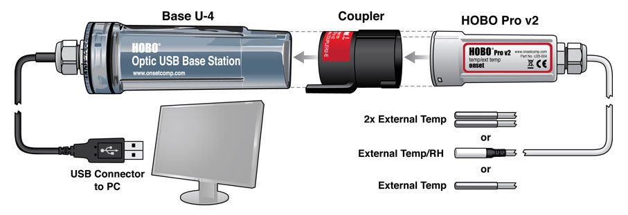 Diagram showing data retrieval from U23 data logger using an optic base station.