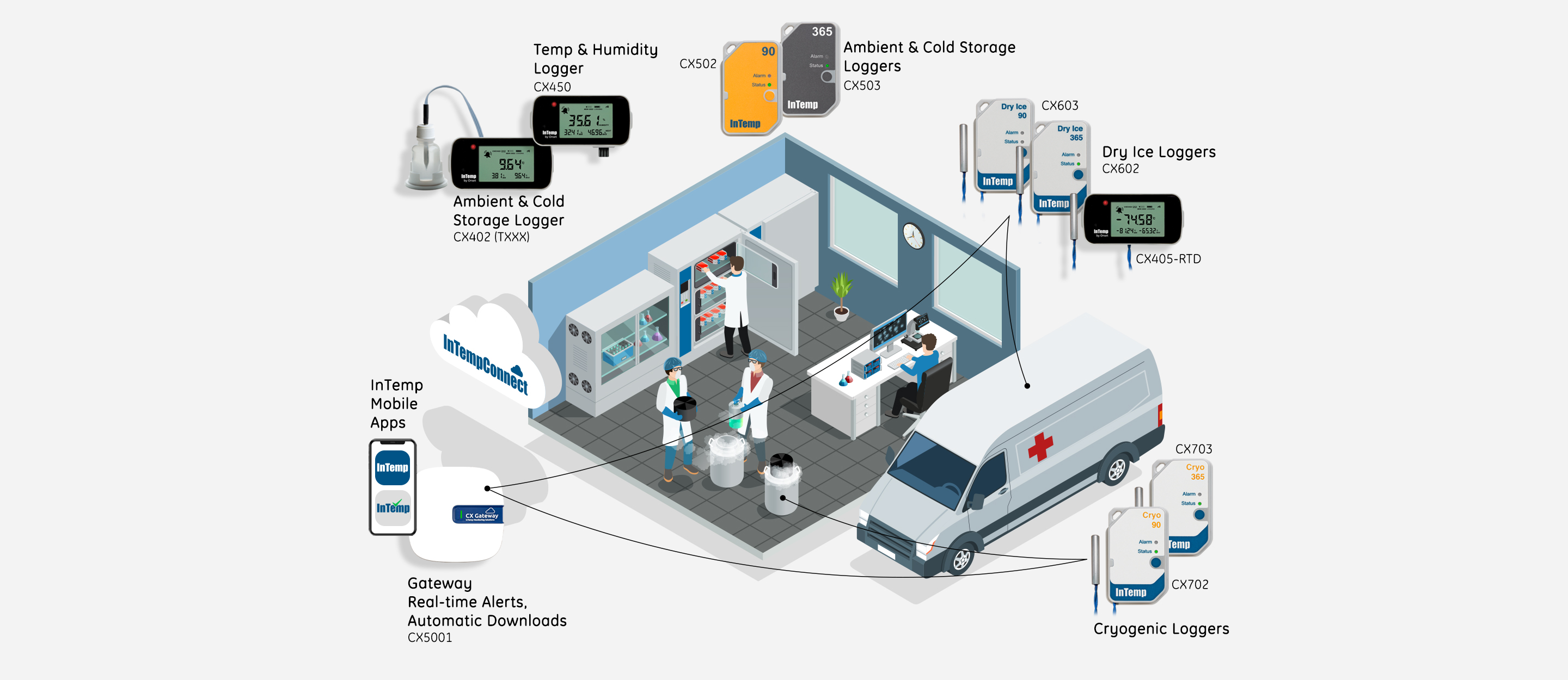 InTemp Blood and Plasma