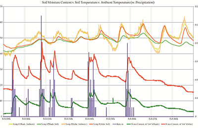 blue_green_graph1-thumb