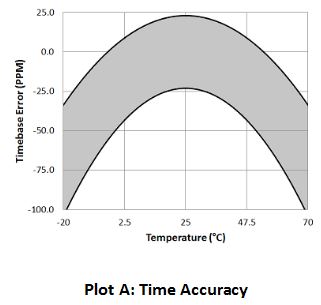 UX120-018-Time-Accuracy 